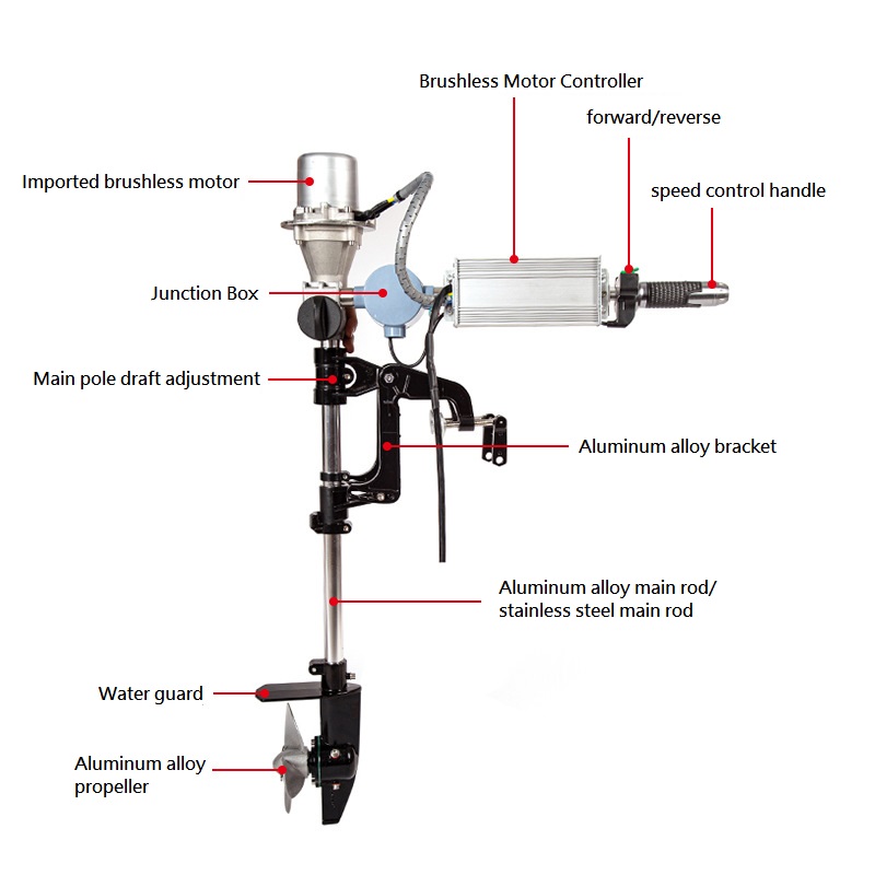 Brushless Outboard Engine 12/2 - Fishing Kayak Trolling Motor 评论和价格