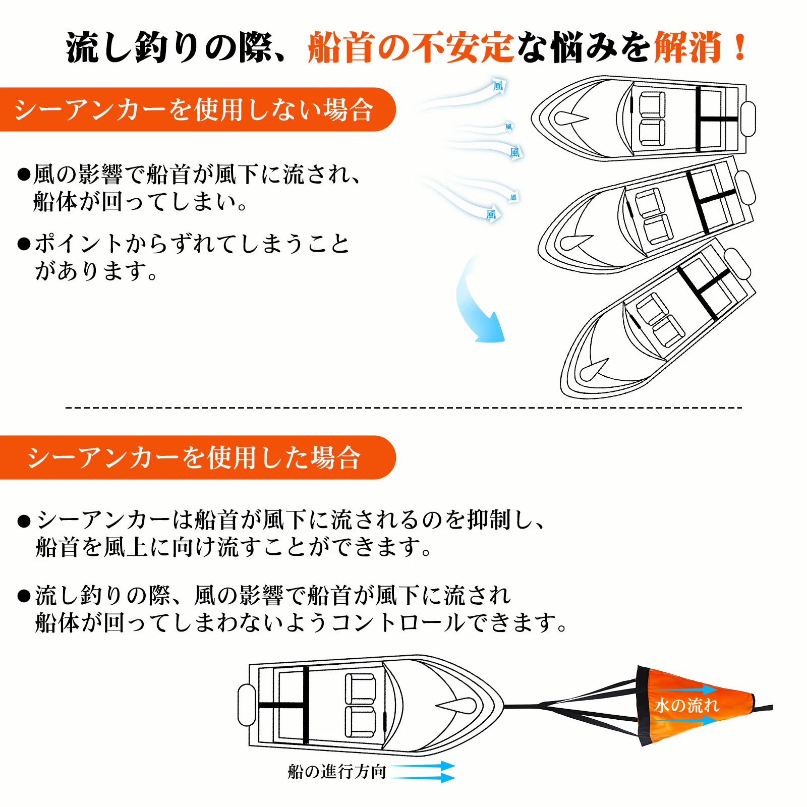 Goture S/M/L Sea Drogue Anchor - Fishing Kayak Anchor 评论和价格